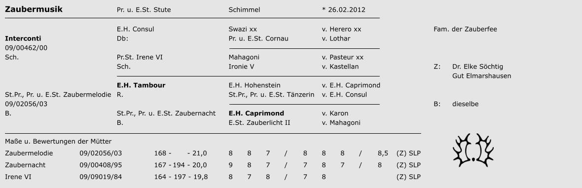 Zaubermusik			Pr. u. E.St. Stute				Schimmel				* 26.02.2012  E.H. Consul				Swazi xx				v. Herero xx				Fam. der Zauberfee Interconti					Db:						Pr. u. E.St. Cornau		v. Lothar	 09/00462/00 Sch.						Pr.St. Irene VI				Mahagoni				v. Pasteur xx Sch.						Ironie V				v. Kastellan					Z:	Dr. Elke Söchtig Gut Elmarshausen E.H. Tambour				E.H. Hohenstein			v. E.H. Caprimond St.Pr., Pr. u. E.St. Zaubermelodie	R.						St.Pr., Pr. u. E.St. Tänzerin	v. E.H. Consul 09/02056/03																					B:	dieselbe B.						St.Pr., Pr. u. E.St. Zaubernacht	E.H. Caprimond			v. Karon B.						E.St. Zauberlicht II		v. Mahagoni  Maße u. Bewertungen der Mütter Zaubermelodie		09/02056/03		168 -       - 21,0		8	8	7	/	8	8	8	/	8,5	(Z) SLP Zaubernacht		09/00408/95		167 -	194 - 20,0		9	8	7	/	7	8	7	/	8	(Z) SLP Irene VI			09/09019/84		164 - 197 - 19,8		8	7	8	/	7	8				(Z) SLP